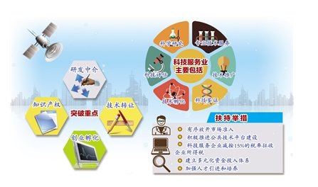 科技服務(wù)業(yè)系統(tǒng)分類(lèi)中的技術(shù)推廣服務(wù) 概念、類(lèi)型與發(fā)展趨勢(shì)