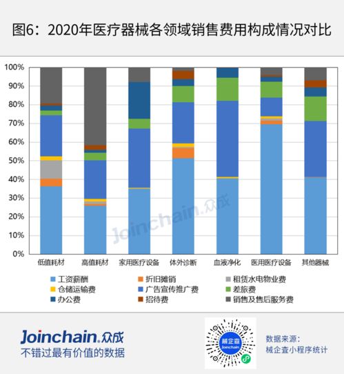 后疫情時(shí)代 技術(shù)推廣服務(wù)成為醫(yī)療器械上市企業(yè)發(fā)展的核心新增點(diǎn)